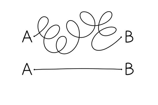 Simplifying the Journey from Point A to Point B